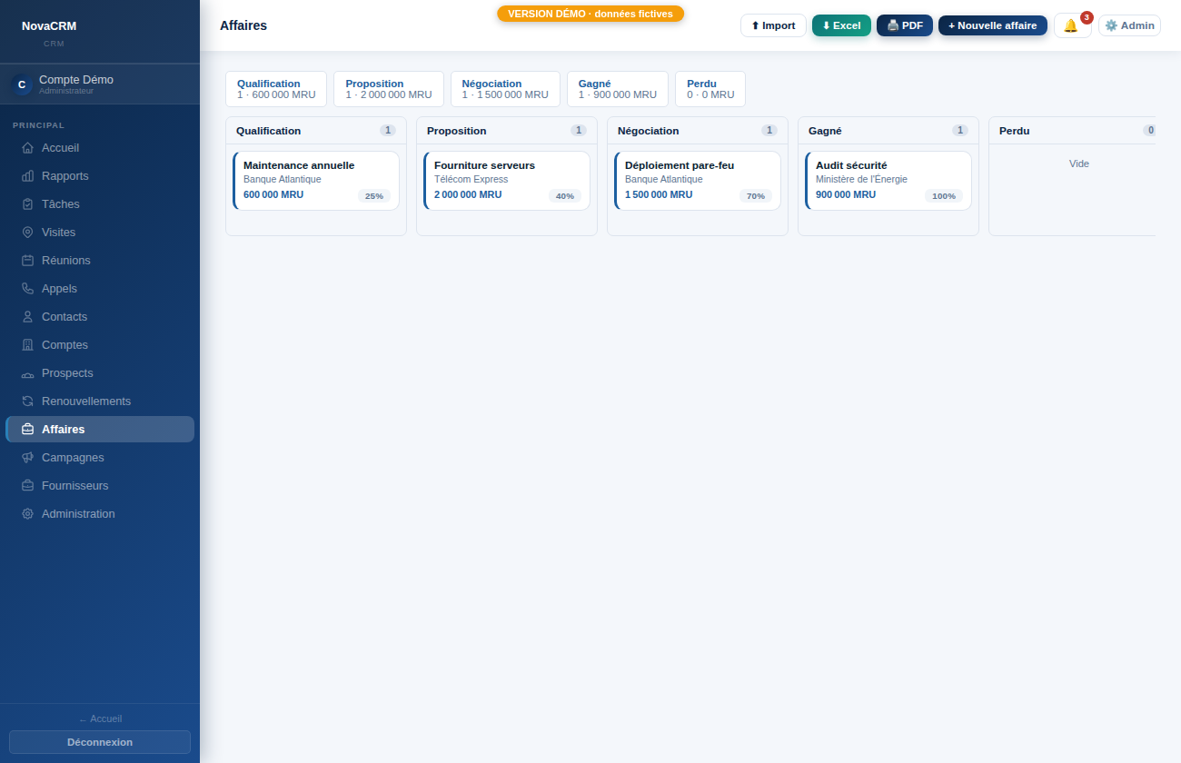 Pipeline d'affaires CRM